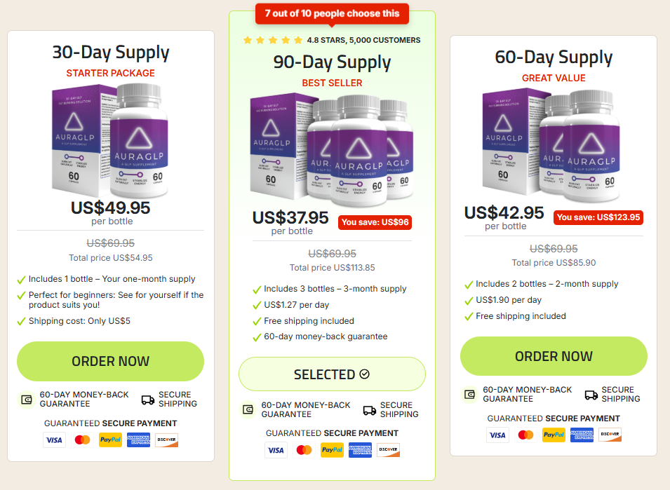 AuraGLP Price Reviews